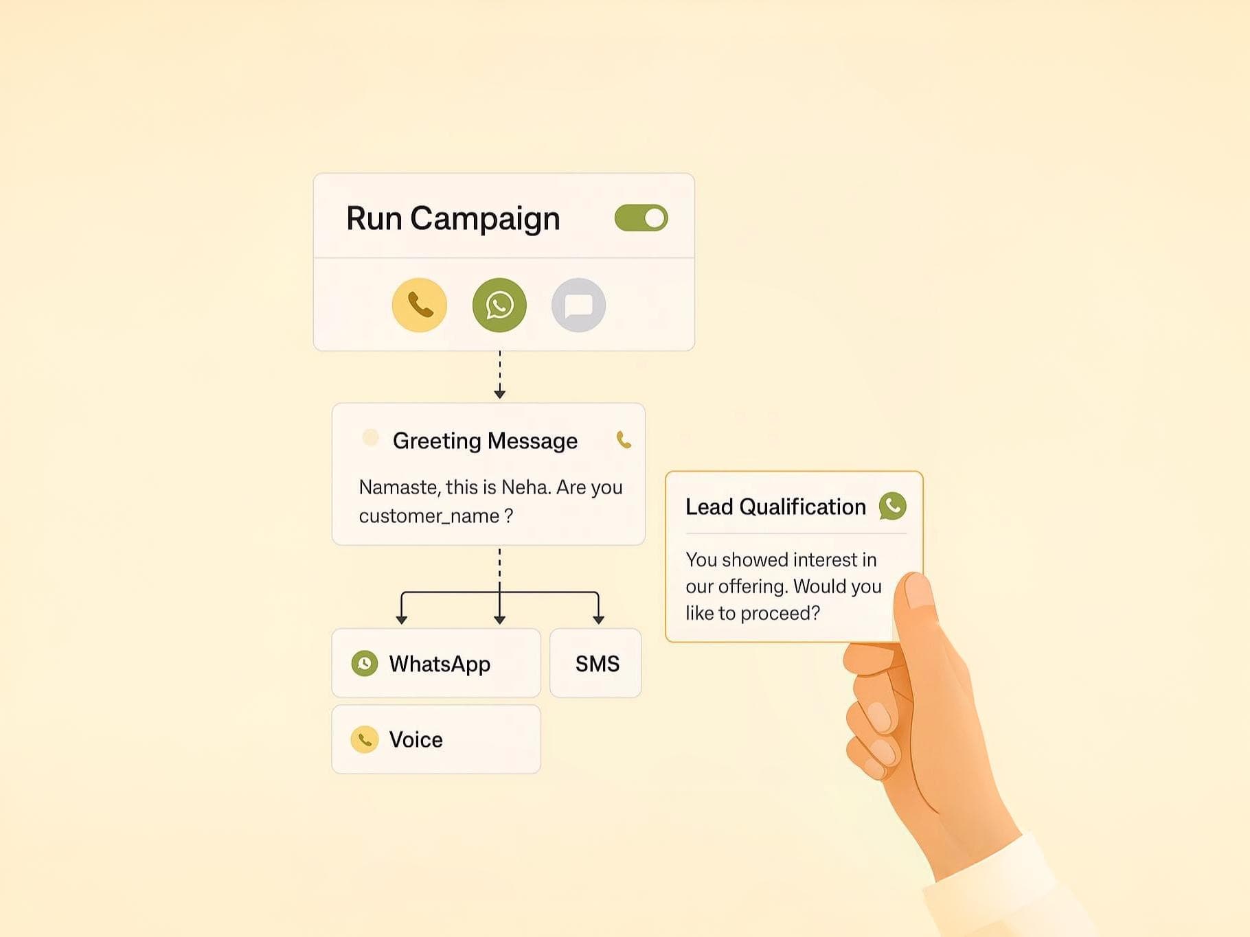 Complete Workflow Control